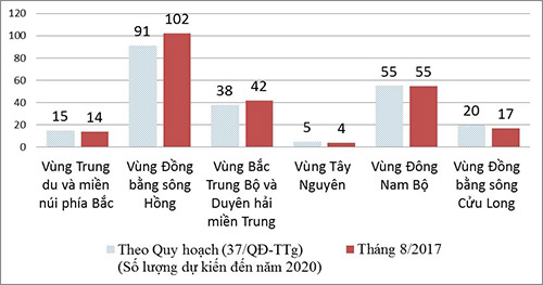 Minh chứng rõ nhất về giáo dục Đại học Việt Nam qua các con số