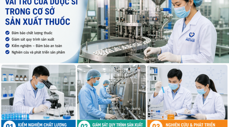 Vị trí của Dược sĩ trong cơ sở sản xuất thuốc? Cơ hội nghề nghiệp rộng mở tại Cao đẳng Y Dược Pasteur TP.HCM